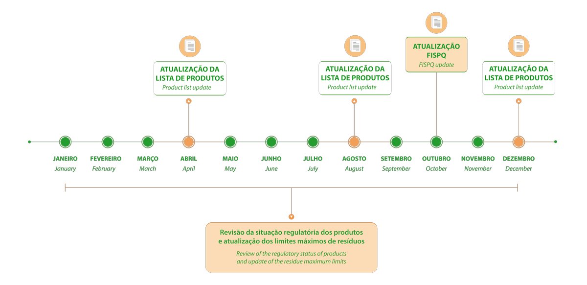 Herbicida Agricola Sumyzin 500 SC FISPQ, PDF