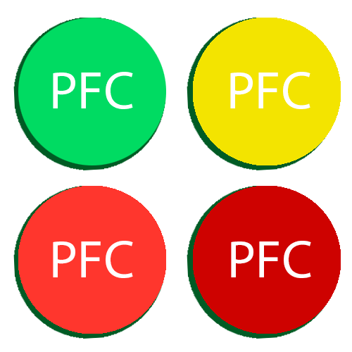 imagem dos PFCS, em sequência: verde, amarelo, vermelho, vermelho escuro